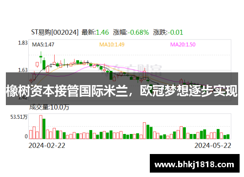 橡树资本接管国际米兰，欧冠梦想逐步实现