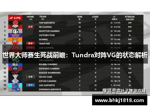 世界大师赛生死战前瞻：Tundra对阵VG的状态解析